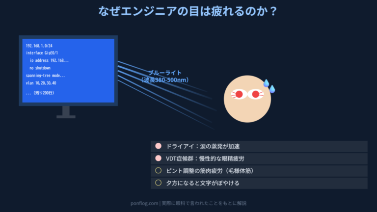 モニターのブルーライトで目が疲労しているエンジニアのイラスト