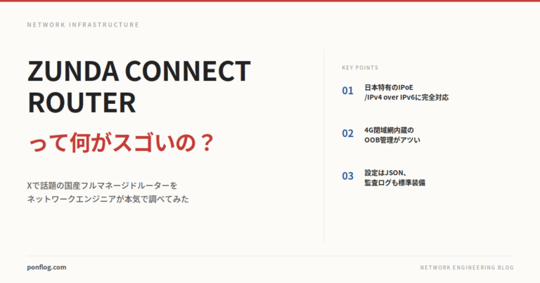 ZUNDA CONNECT ROUTERレビュー記事のアイキャッチ画像