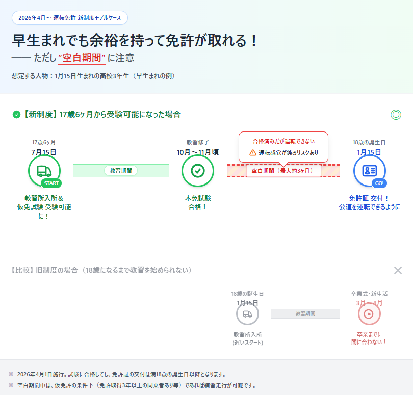 情報Ⅰと実務で使う知識の注意点