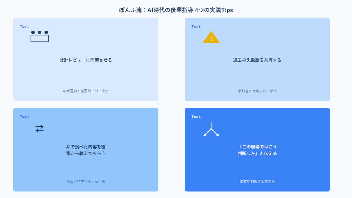 AI時代の後輩指導における4つの実践Tipsの一覧図