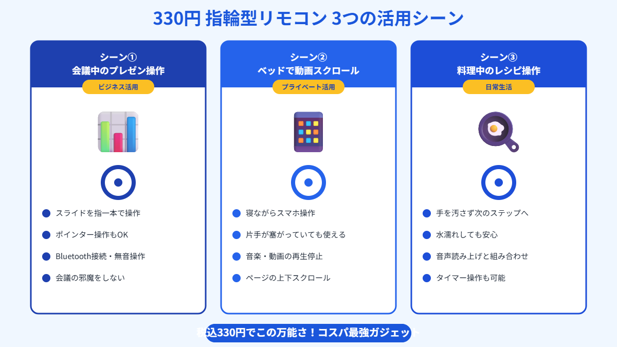指輪型リモコンの3つの使用シーン（会議・ベッド・料理中）
