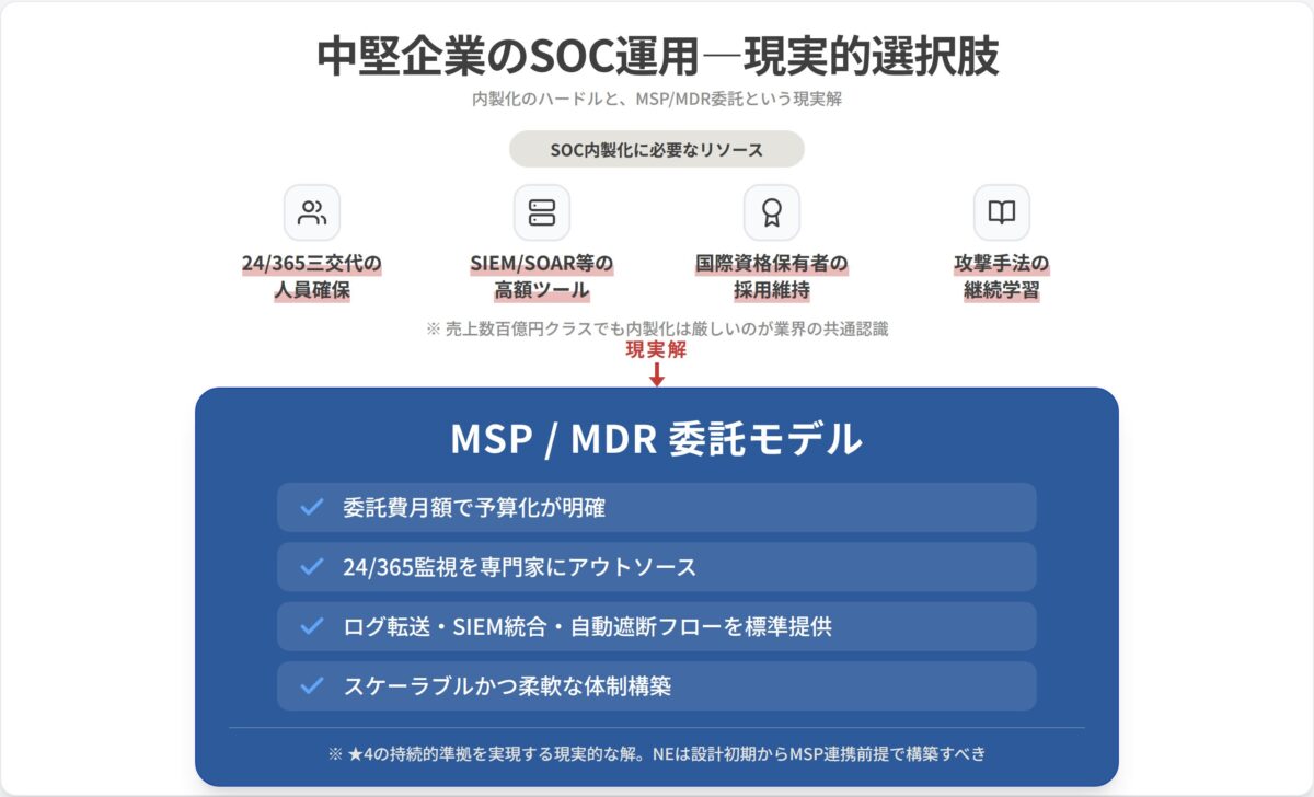 中堅企業のSOC運用における内製化のハードルとMSP/MDR委託モデル
