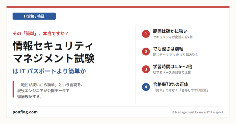 情報セキュリティマネジメント試験はITパスポートより簡単かを検証する記事のアイキャッチ画像