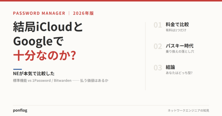 パスワード管理サービス比較記事のアイキャッチ画像