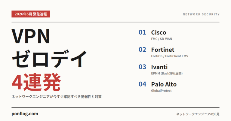 VPNゼロデイ4連発記事のアイキャッチ画像
