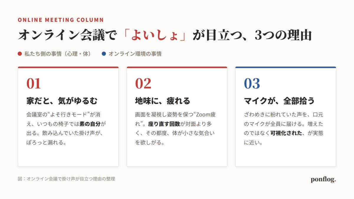 オンライン会議で掛け声が目立つ3つの理由の図解