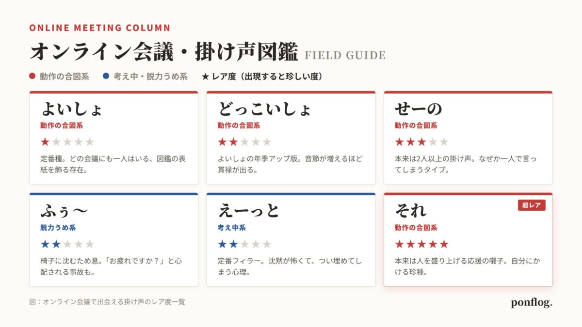 オンライン会議で出会える掛け声をレア度つきで分類した図鑑の図解