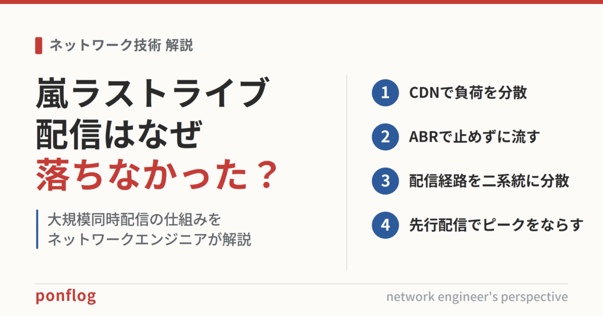 嵐ラストライブ配信はなぜ落ちなかった?大規模同時配信の仕組みをネットワークエンジニアが解説