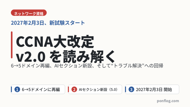 CCNA改定v2.0を読み解く記事のアイキャッチ画像。6→5ドメイン再編・AIセクション新設・2027年2月開始の3点を示す