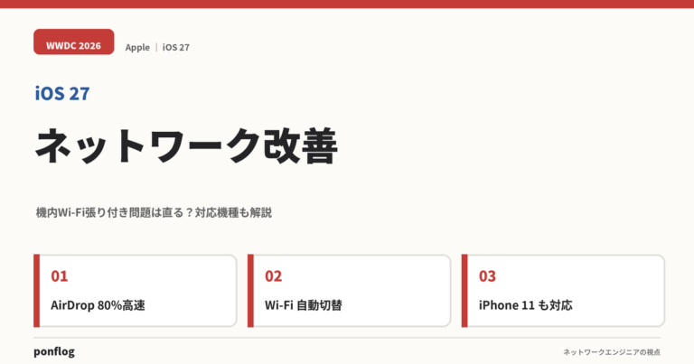 iOS 27のネットワーク改善を解説する記事のアイキャッチ画像