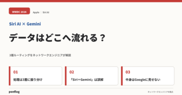Siri AIのデータの流れを解説する記事のアイキャッチ画像
