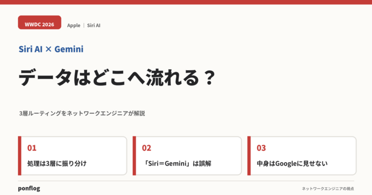 Siri AIのデータの流れを解説する記事のアイキャッチ画像
