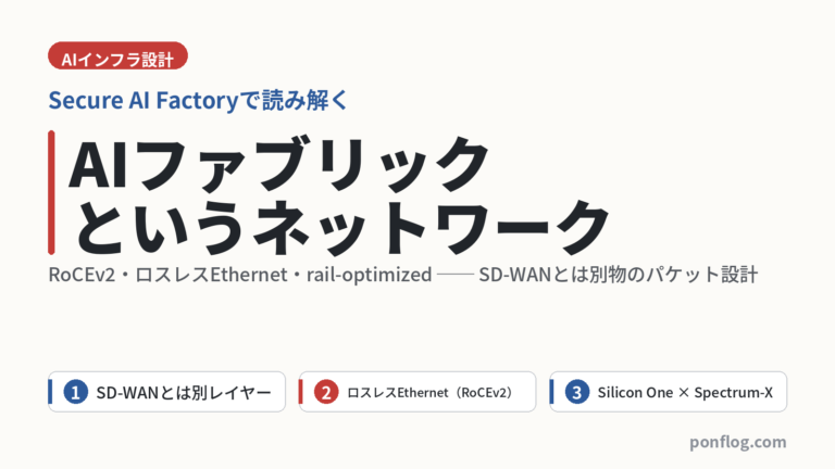 AIファブリック設計を解説する記事のアイキャッチ画像。SD-WANとは別レイヤー・ロスレスEthernet・Silicon One×Spectrum-Xの3点を示す