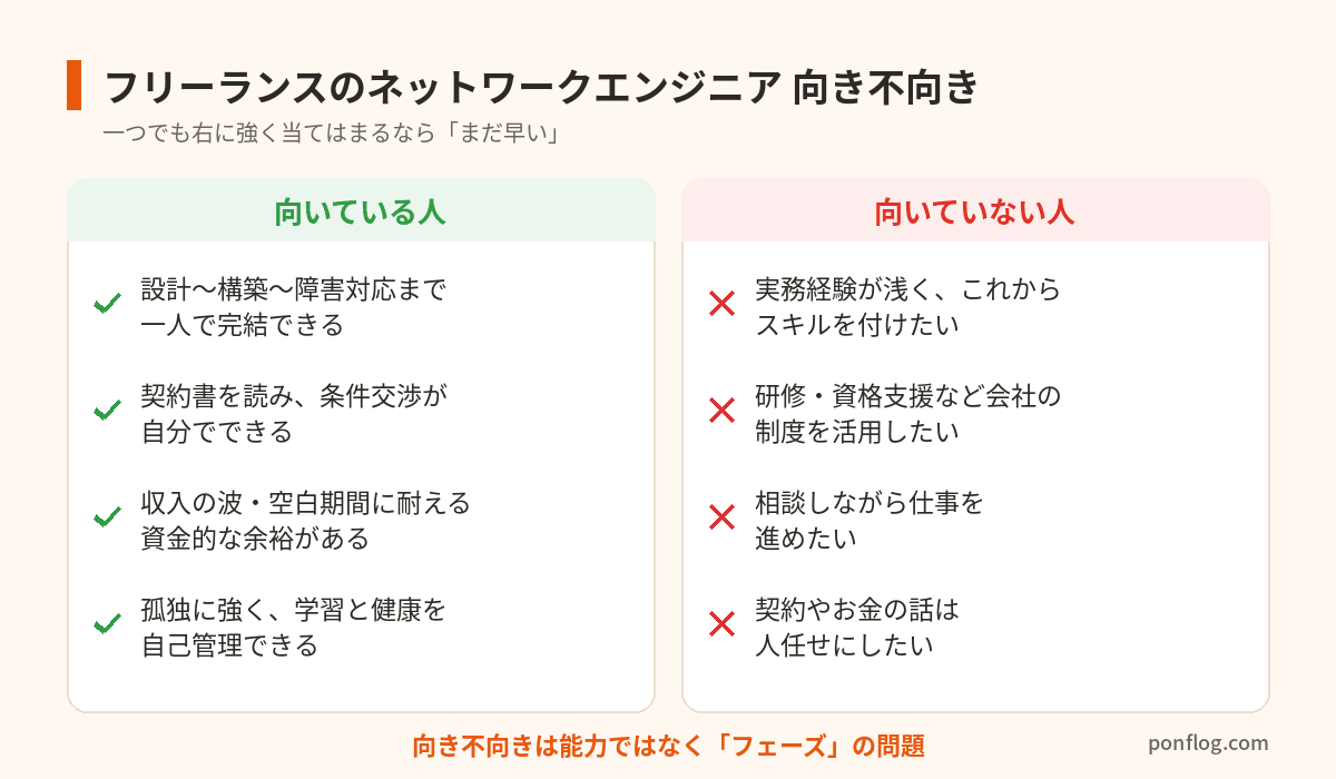 フリーランスのネットワークエンジニアに向いている人と向いていない人のチェックリスト