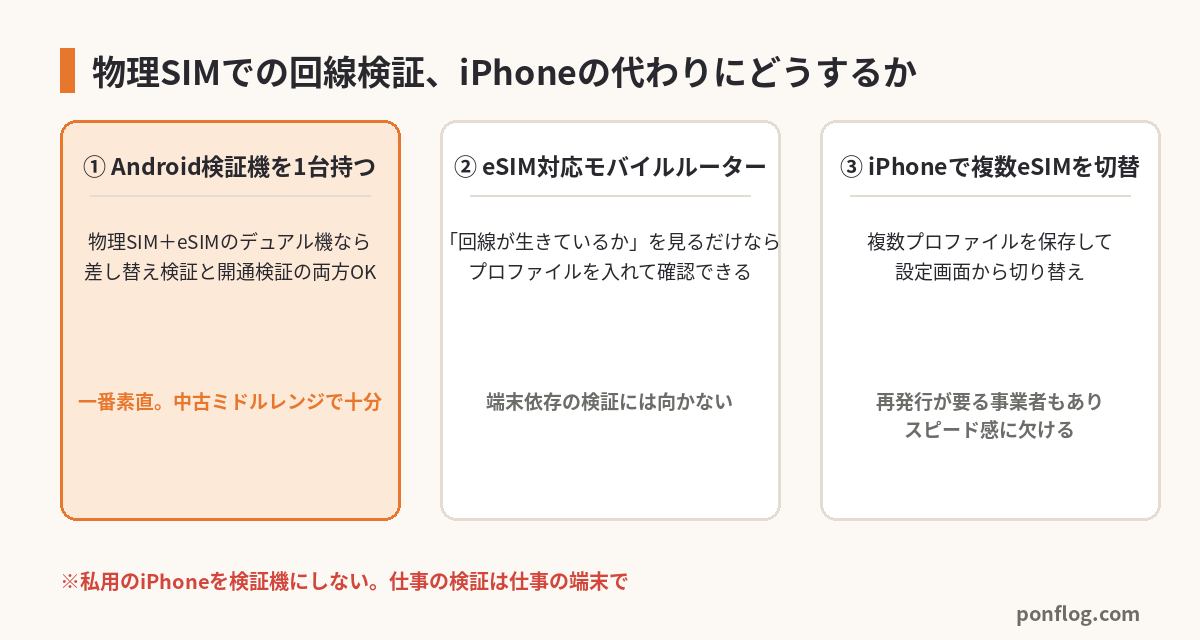 物理SIMでの回線検証の代替3案