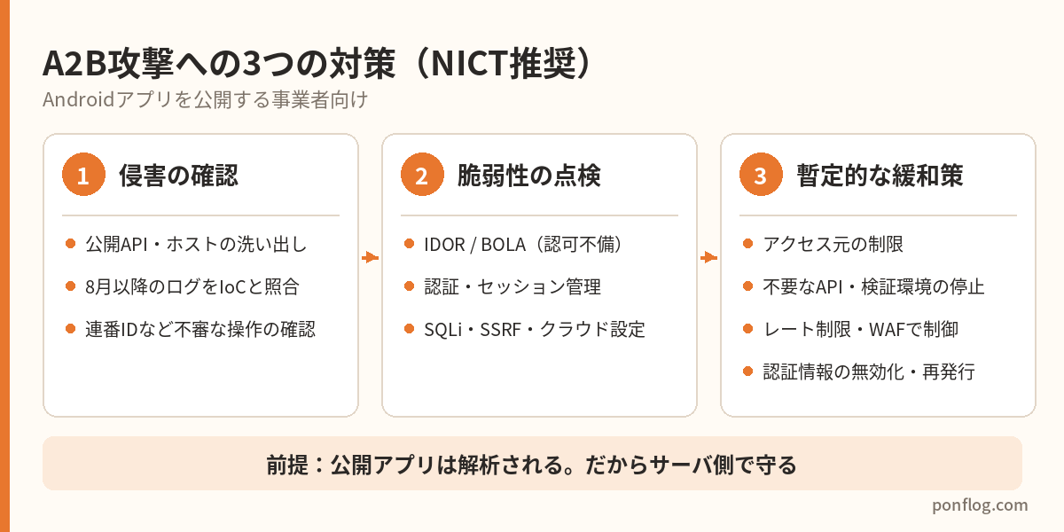 NICTが推奨するA2B攻撃への3つの対策