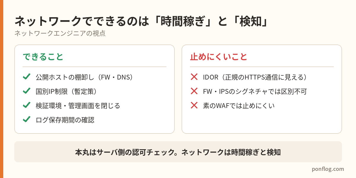 ネットワーク側でできることと、止めにくいこと