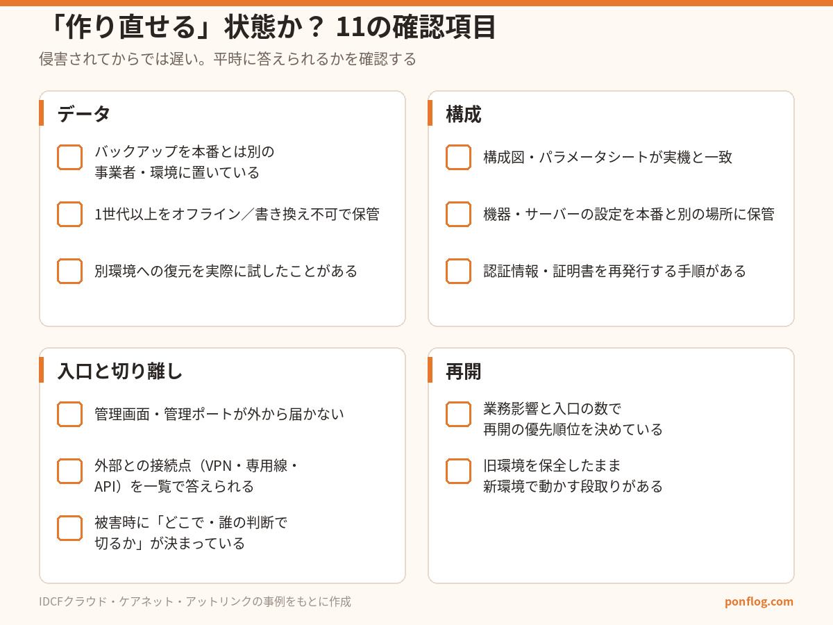 「作り直せる」状態か確認する11のチェック項目